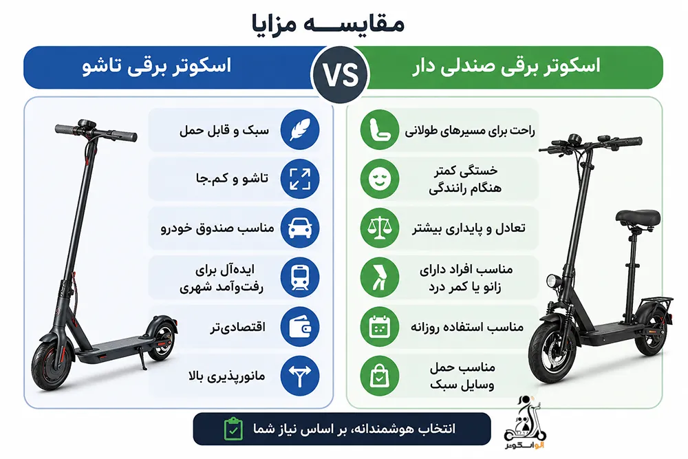 مقایسه مزایای اسکوتر برقی تاشو با صندلی دار